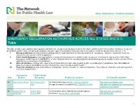 Emergency Declaration Authorities Across All States and D.C