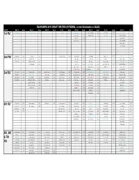 Copy of Seahawks Draft Matrix
