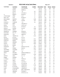 Valid List by Yacht Name Page 1 of 27