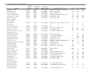 Species Collection and Accession Numbers