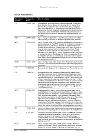 List of Amendments
