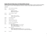 1 Evidence Tables for Mastitis, Abscess and Related Conditions And