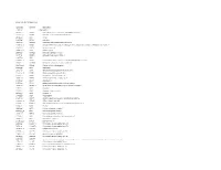 GENE LIST ANTI-CORRELATED Systematic Common Description
