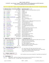 Terms, Acronyms, Common Abbreviations and FAQ Information If You Hear Or Read Anything You Don't Understand, PLEASE ASK !
