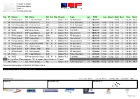 Clas Nº Entrant Nat Driver Nat Cat Clas Chassis