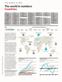 The World in Numbers Countries