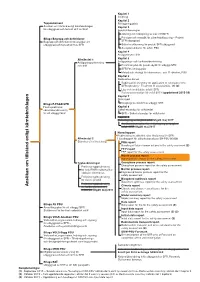 Waste Form and Packaging Process Report for the Safety Assessment SR-PSU