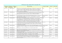 FOI Disclosure Log - October 2016 - December 2016