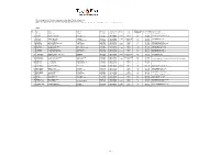 The Following Is a List of Local Accomodation on Ynys Mon / the Isle of Anglesey This Is for Information Only, As the Ring O Fire Does Not Endorse Any of These