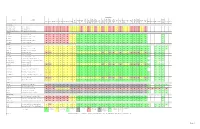 Operating System Support Matrix