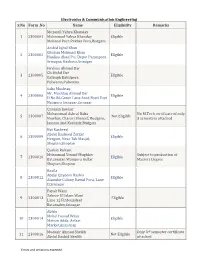 Electronics & Communication Engineering S.No Form .No Name