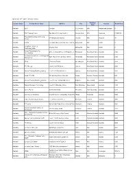 KTN Location Report Jan 2018