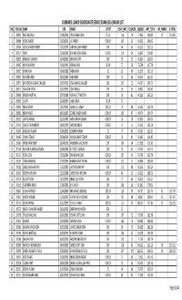 Combined Lower Subordinate Service Exam-2016 (Marks List)