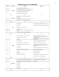 Empanel Hospital List