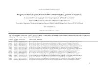 Response of Heterotrophic Stream Biofilm Communities to a Gradient of Resources