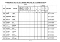 Summary of Case Crime No. 2/2015 Under Sec