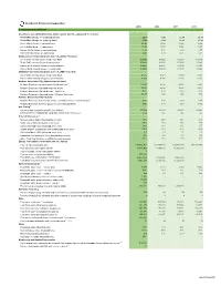 The Annual Performance Indicators Summary