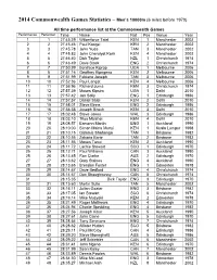 2014 Commonwealth Games Statistics – Men's