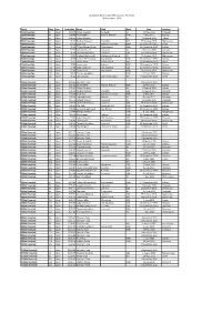Australian Multi Class Short Course Records 10 December 2020 Event