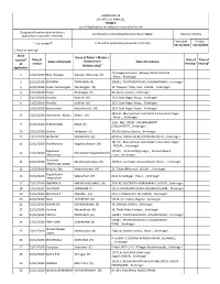 ANNEXURE 5.8 (CHAPTER V, PARA 25) FORM 9 List of Applica Ons For