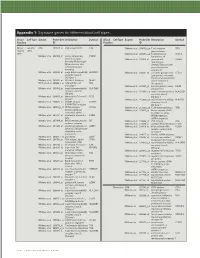 Technical Note, Appendix: an Analysis of Blood Processing Methods to Prepare Samples for Genechip® Expression Profiling (Pdf, 1