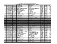 Sl. No. Applicationid Rollno Candidate Name Father Name