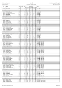 2017-18Unit-C2-Status-171123.Pdf