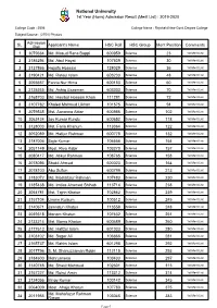 National University 1St Year (Hons) Admission Result (Merit List) : 2019-2020