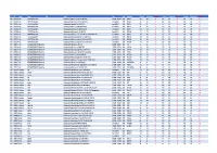 No. P/N Makes Series Code Model Year Displ. Motorcode KW Basic
