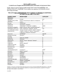 PROPULSID® (Cisapride) Limited Access Program