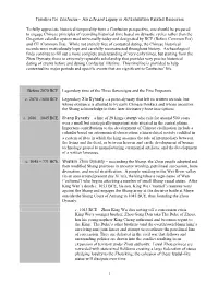 Timeline for Confucius – His Life and Legacy in Art Exhibition Related