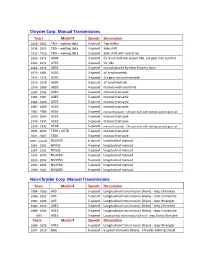 Follow This Link to Open a Table Describing the Items Below