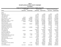 Table 9 RECAPITULATION of PUBLIC UTILITY COMPANIES BY