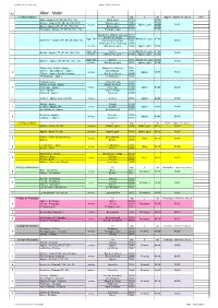 Apples-Bière 2020-2021 Tableau Horaires Version 24.08.2020 Version Définitive