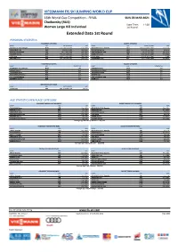 Extended Data 1St Round