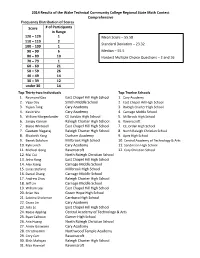 2014Results1.Pdf