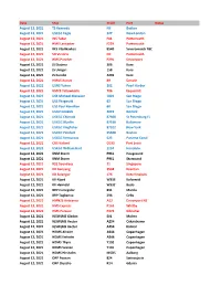 2021 Navcall Archive.Xlsx