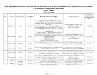 List of Broad Based Containment Zone As Per Order No. 351/HS/PA/20 Dt