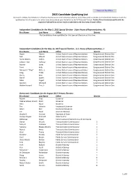 2015 Candidate Qualifying List