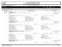 Contest/Candidate Proof List