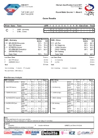 Game Results GER-CHN