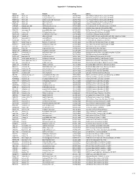 Appendix a - Participating Stations