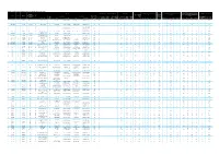 Details of Greenfield Stretches Surveyed at 38 Ulbs from Different Clusters