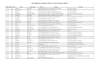 List of Rejected Candidates for the Post of CCTV Supervisor BPS-14 1