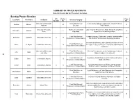Summary of Poster Abstracts