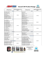2 Wheeler Recomendation Amsoil.Xlsx