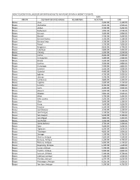 Point to Point Pick Up/Drop Off Rates Roxas to Any