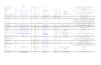 Collaborator Website Contact Name Email Address Phone Address Area Journeys, Badge Work, Programs and Discounts Offered