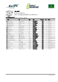 Event Maximum Speed Qualifying LMGTE Pro & LMGTE Am 6 Hours