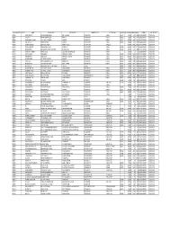 MAFIL Unpaid Dividend Consolidated As on 06.08.2015.Xlsb